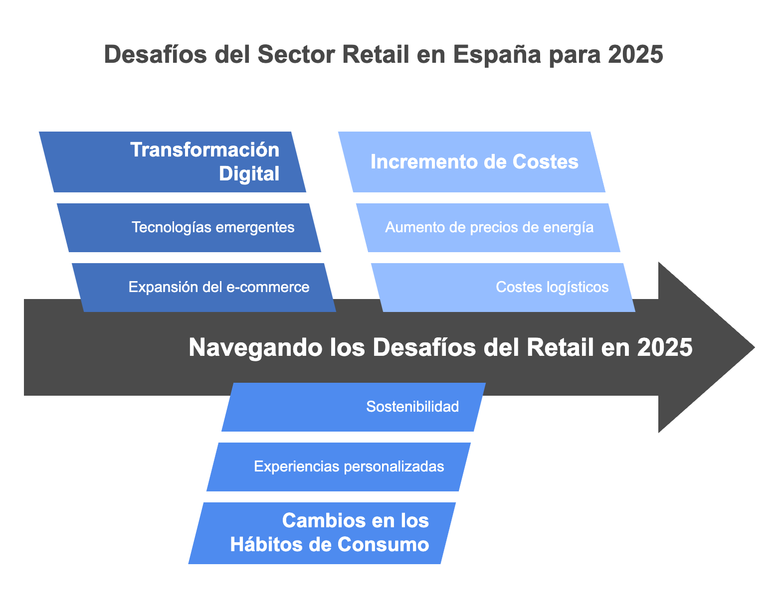 El Futuro del Sector Retail en España Retos y Oportunidades 