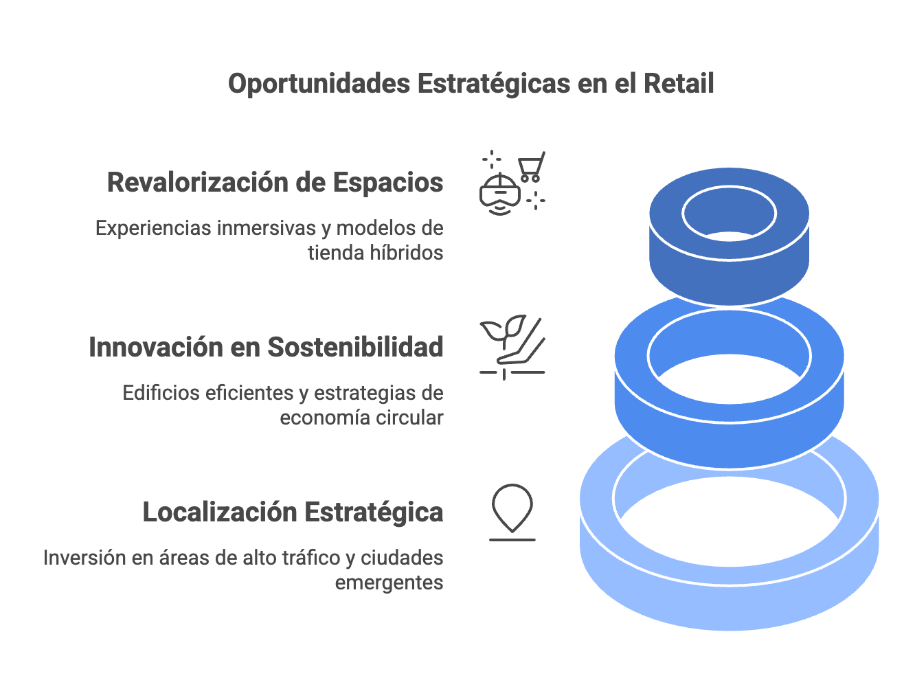 Oportunidades en el Sector Retail en 2025