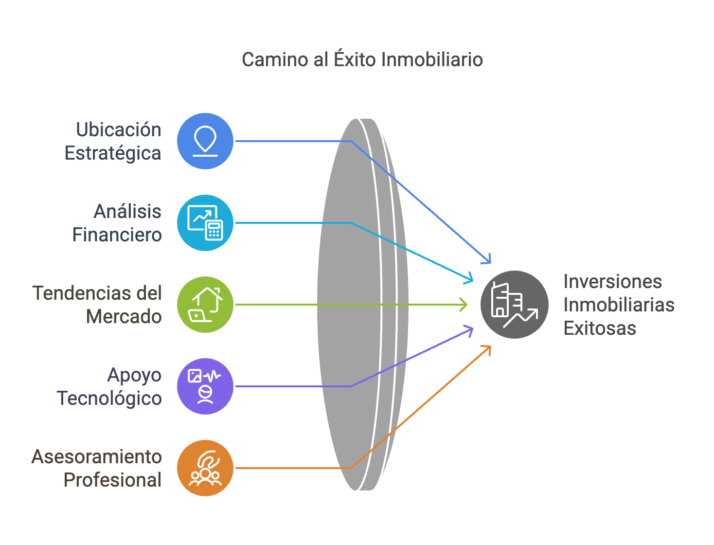 claves inversion inmobiliaria 2025